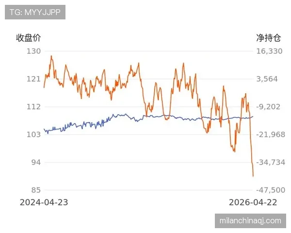 奥尔莫与穆西亚拉：技术型攻击手对比分析