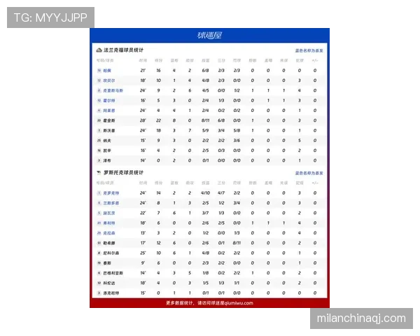 克罗斯与德布劳内在控球与分球结构上出现分化趋势