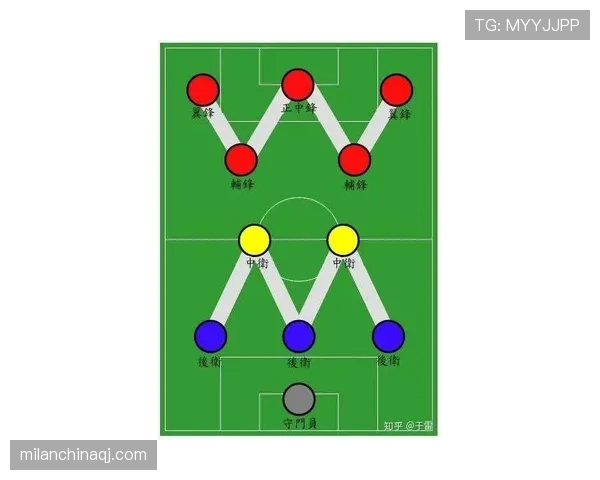 AC米兰的问题，不在进攻，而在攻防转换失衡