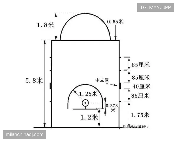 三分线规则详解：如何判定投篮是否算三分？