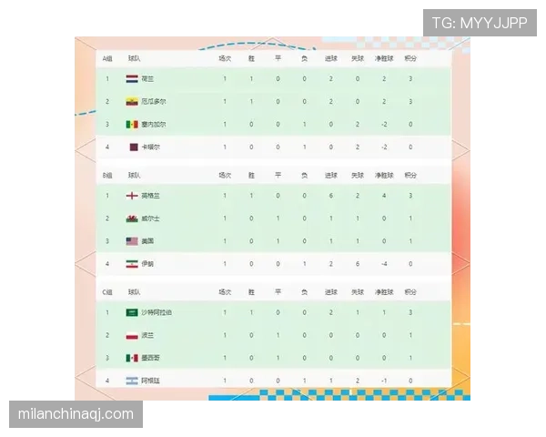 2026世界杯球队小组赛场地分配规则是什么