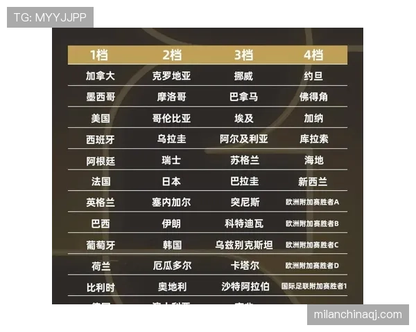2026世界杯最新排名优先规则
